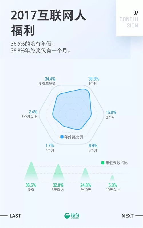 2017廣州軟件開發職場報告 通往早日買房的互聯網路徑