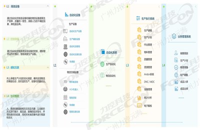 廣州智能工廠系統開發 價格構成、影響因素與投資價值分析